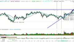 2025/11/7每日财经
