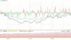 2025/11/12每日财经