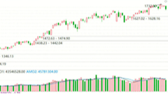 2025/11/18每日财经