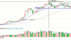 2025/11/26每日财经