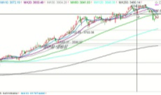 2025/11/27每日财经