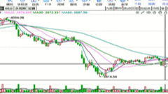 2025/11/28每日财经
