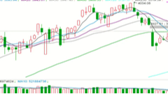 2025/12/1每日财经