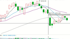 2025/12/3每日财经
