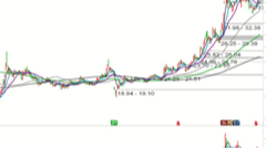 2025/12/4每日财经