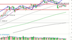 2025/12/5每日财经