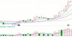 2025/12/8每日财经