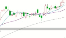 2025/12/10每日财经