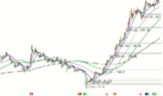 2025/12/11每日财经