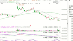 2025/12/17每日财经