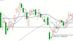 2025/12/22每日财经
