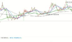 2025/12/23每日财经