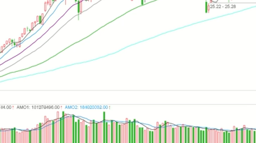 2025/12/25每日财经