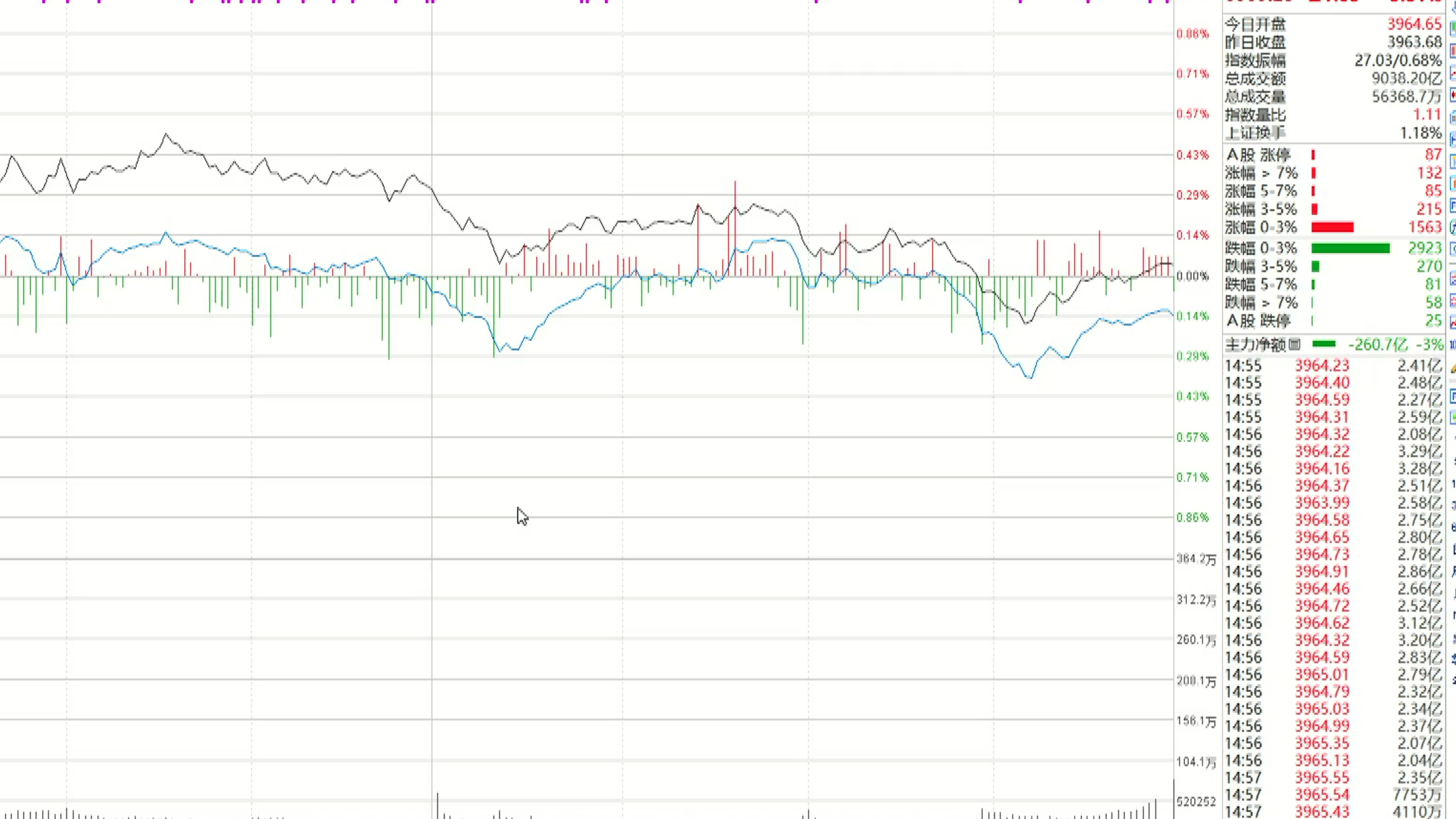 2025/12/29每日财经