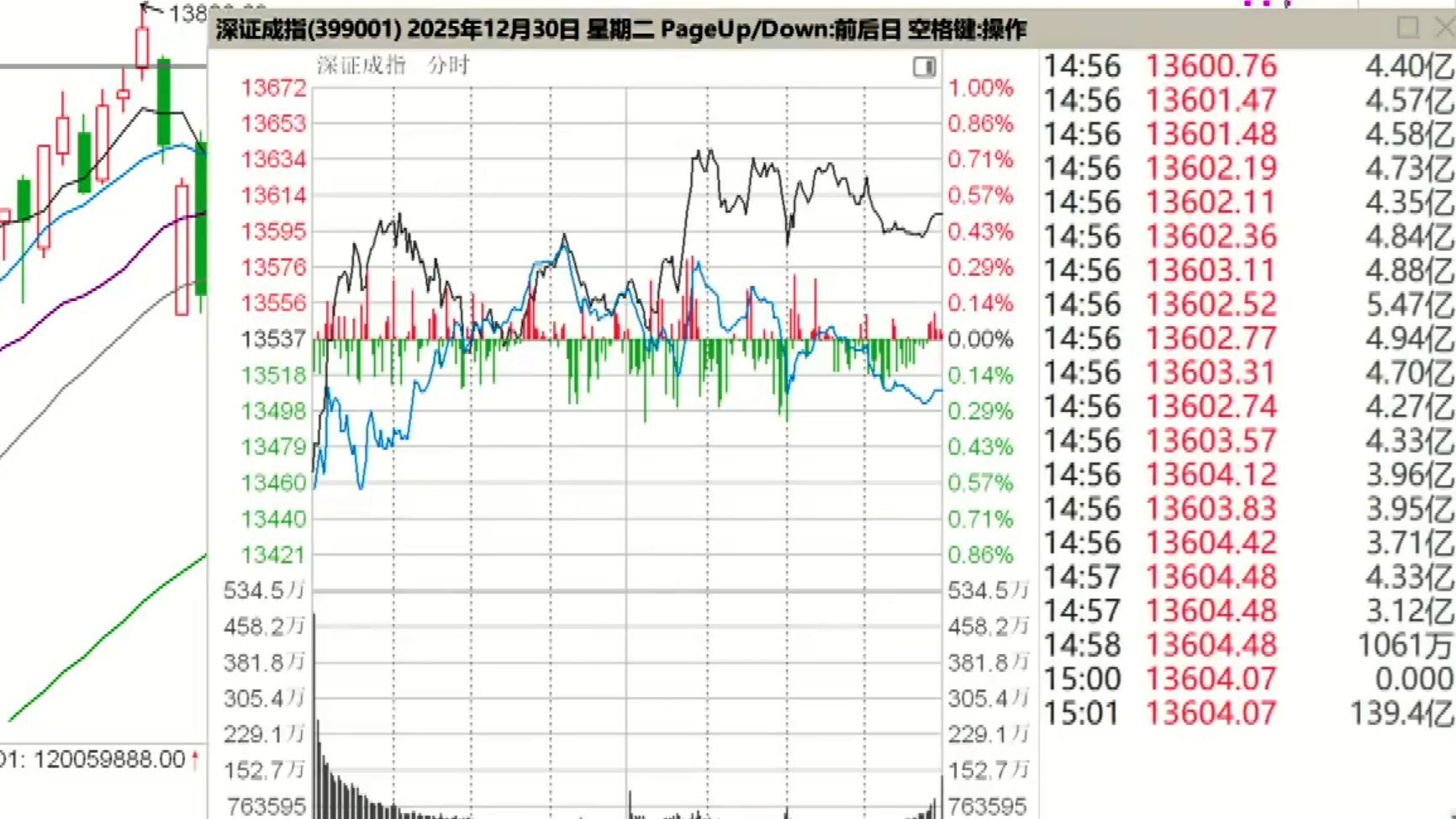 2025/12/30每日财经