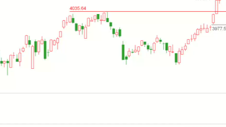 2026/01/07每日财经