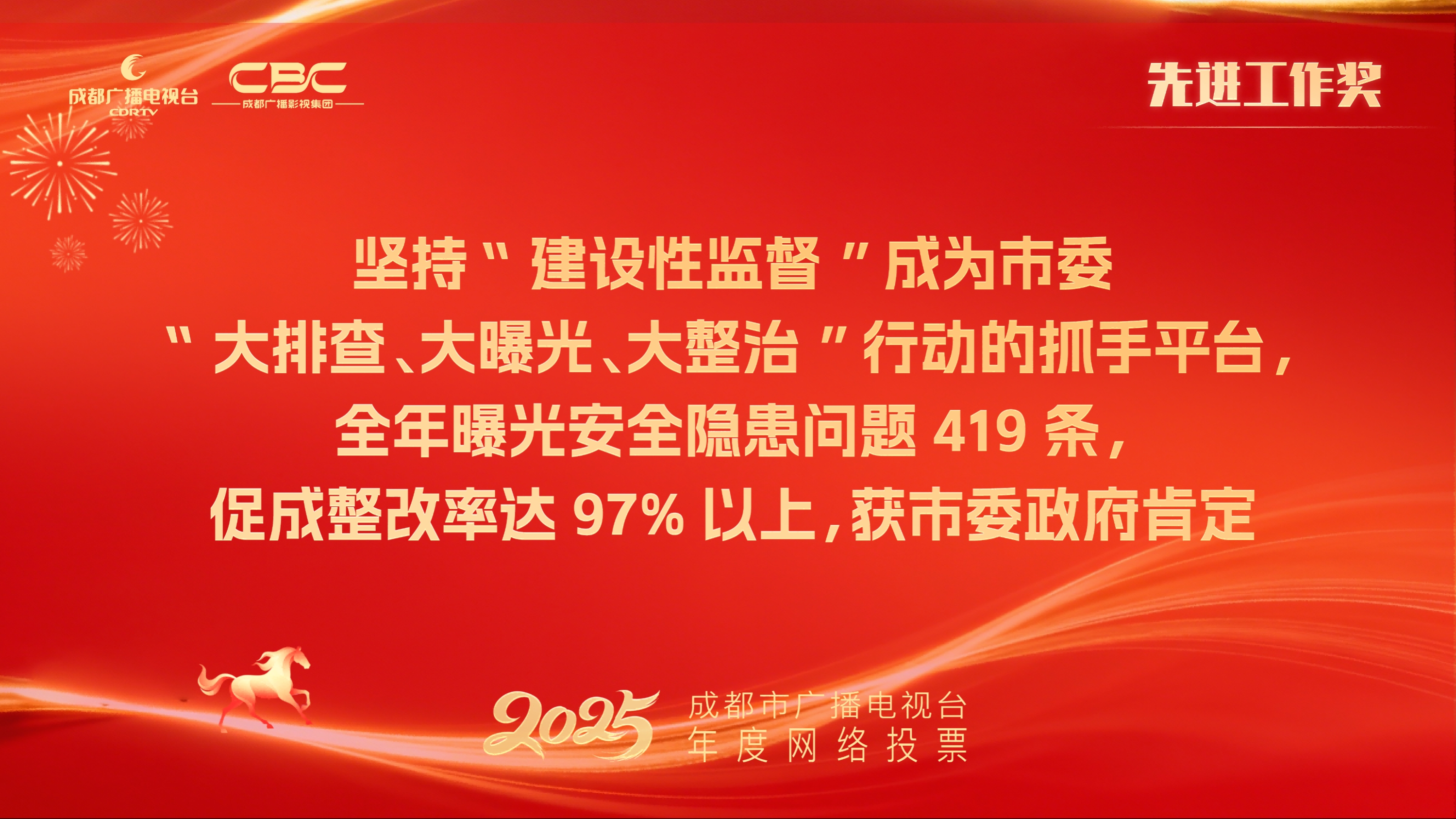 全媒体新闻中心《今晚800》团队（坚持“建设性监督”成为市委“大排查、大曝光、大整治”行动的抓手平台，全年曝光安全隐患问题419条，促成整改率达97%以上，获市委政府肯定）