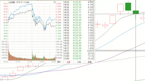 2026/01/16每日财经