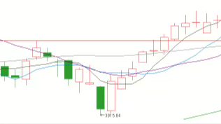 2026/01/26每日财经