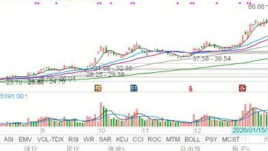 2026/01/27每日财经