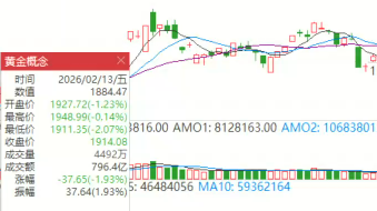 2026/02/13每日财经