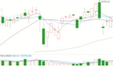 2026/03/09每日财经