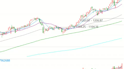 2026/03/12每日财经