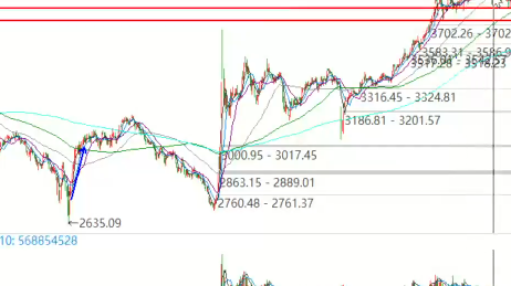 2026/03/27每日财经