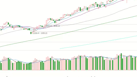 2026/04/08每日财经