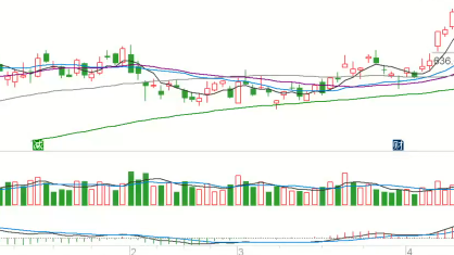 2026/04/14每日财经