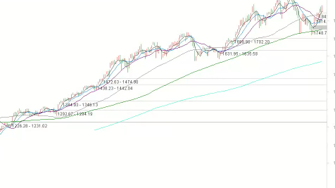 2026/04/16每日财经