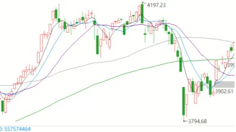 2026/04/20每日财经