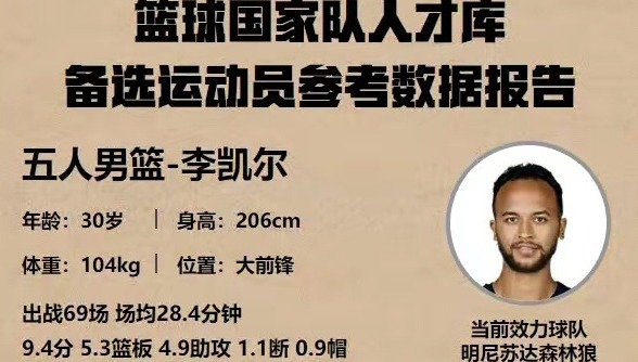 李凯尔已进入中国男篮人才库名单