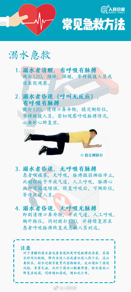 溺水急救.jpeg