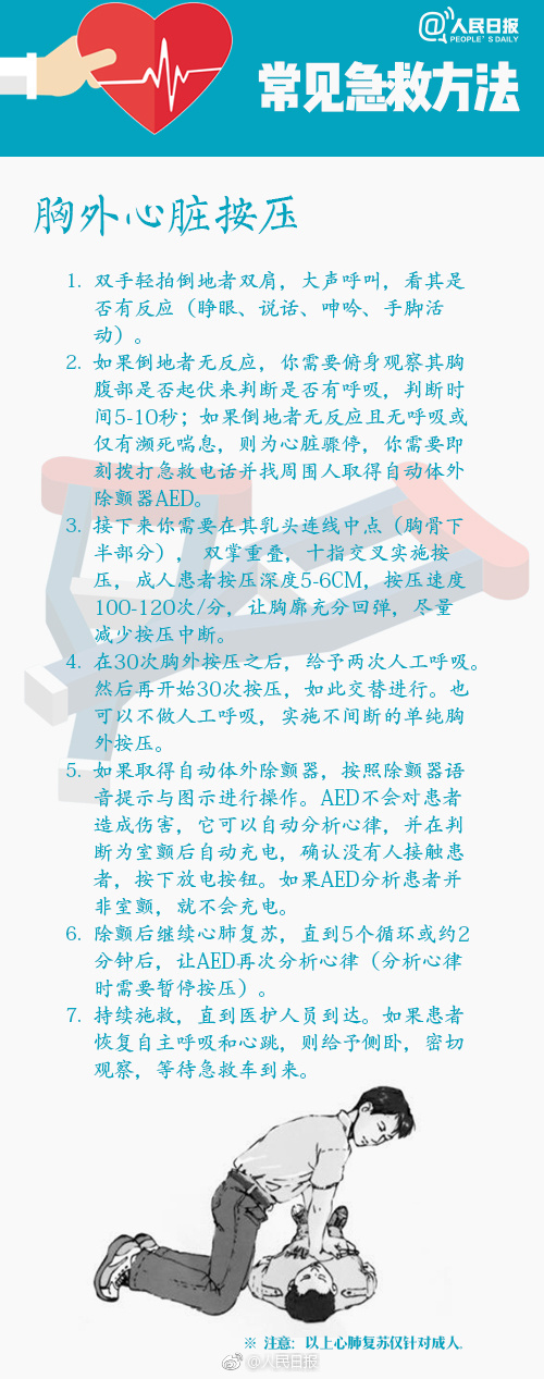 胸外心脏按压.jpeg