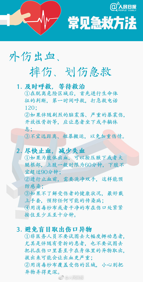 外伤出血.jpeg