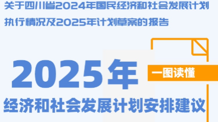 码上看报告 | 4分钟动画+一图读懂 “码”上看四川2025年计划报告