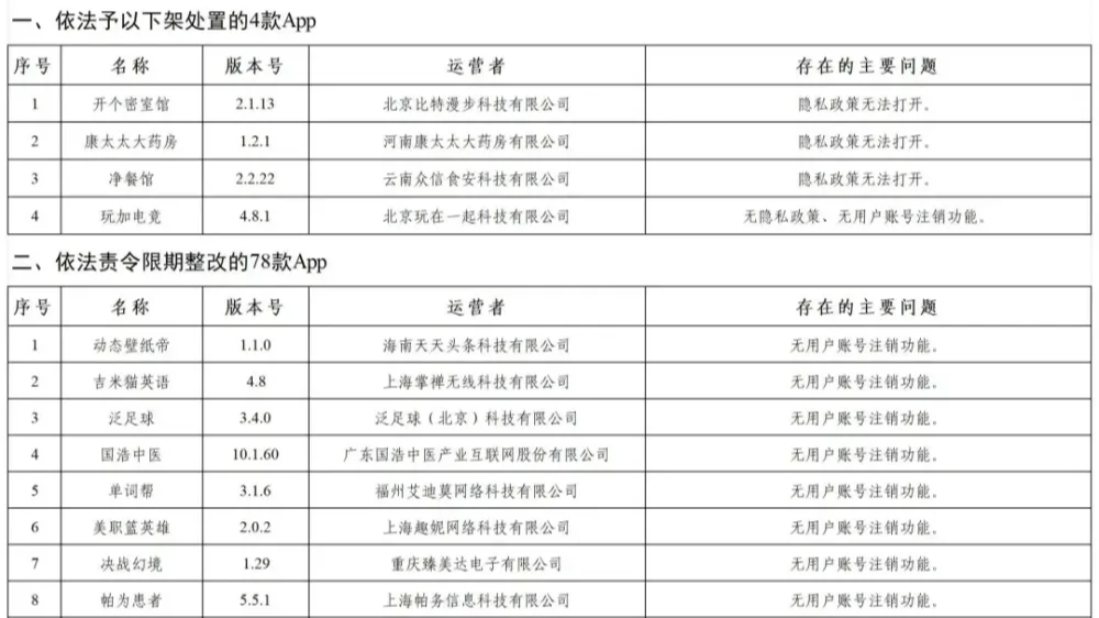 官方通报！82款App（含小程序）违法违规