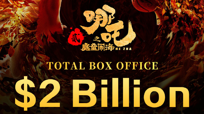 再创纪录！《哪吒2》成为首部票房破20亿美元亚洲电影