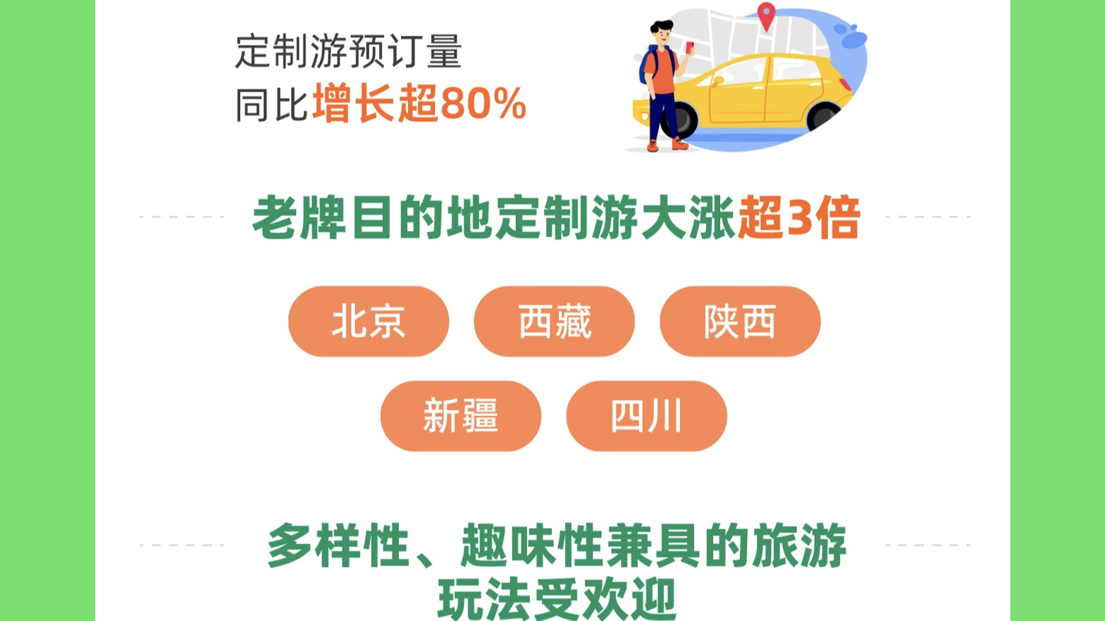 飞猪旅行：四川定制游订单量同比增长300% 