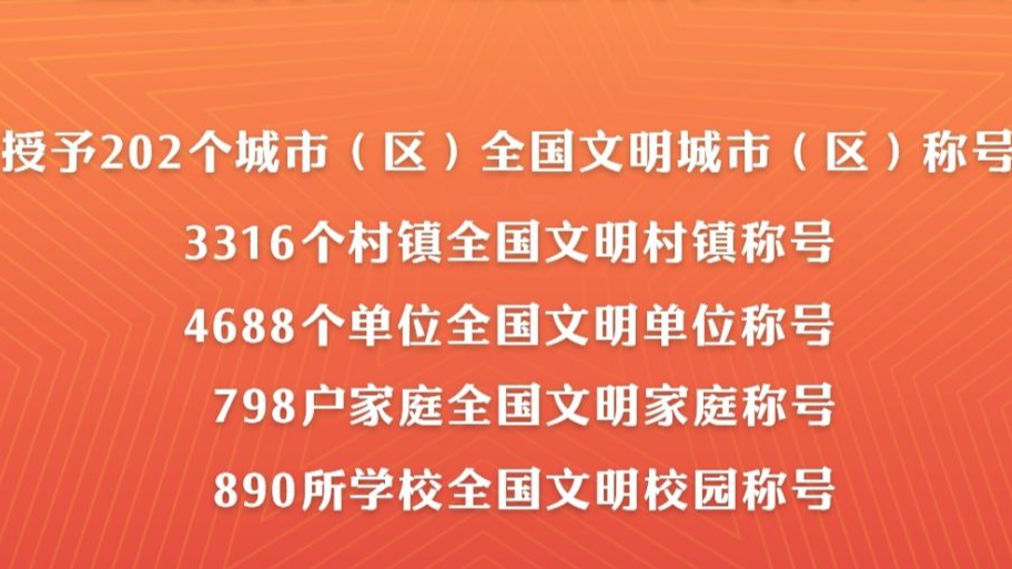 202个全国文明城市（区）、60名（组）全国道德模范等受表彰