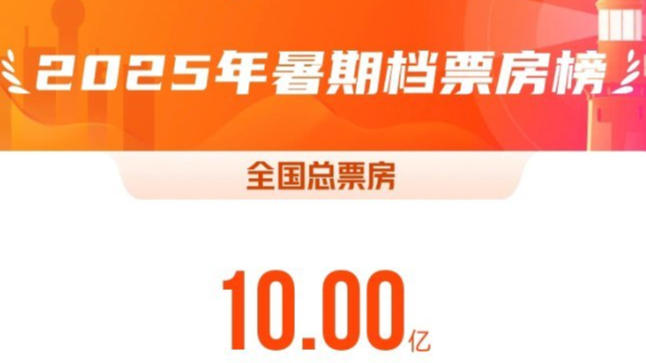 2025年暑期档电影总票房破10亿