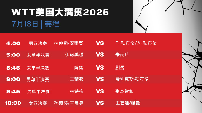WTT美国大满贯今日赛程：王楚钦冲决赛，林诗栋战张本智和