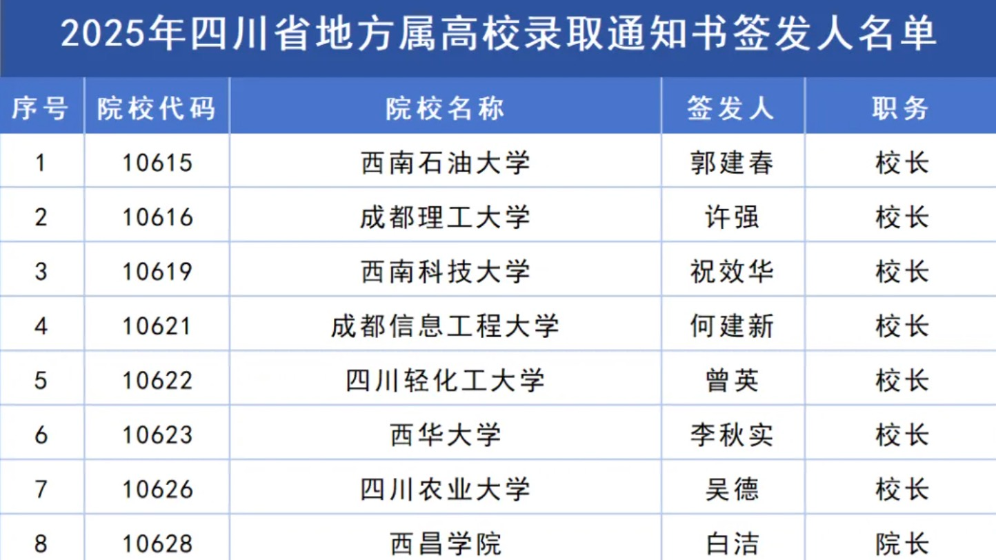 请认准这些“签发人” 2025年四川省地方属高校录取通知书签发人名单公布