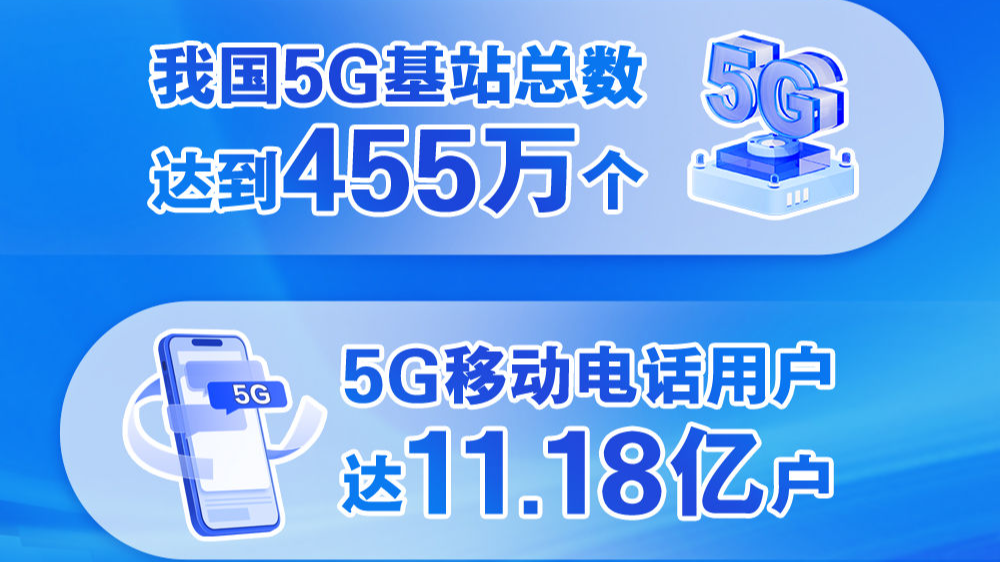 我国5G移动电话用户超11亿户