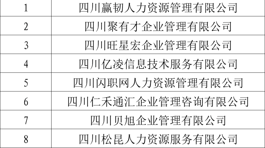 求职时请注意！这些涉人力资源服务的企业已被列入经营异常名录