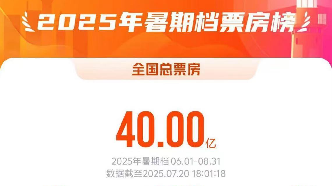 2025暑期档电影总票房破40亿