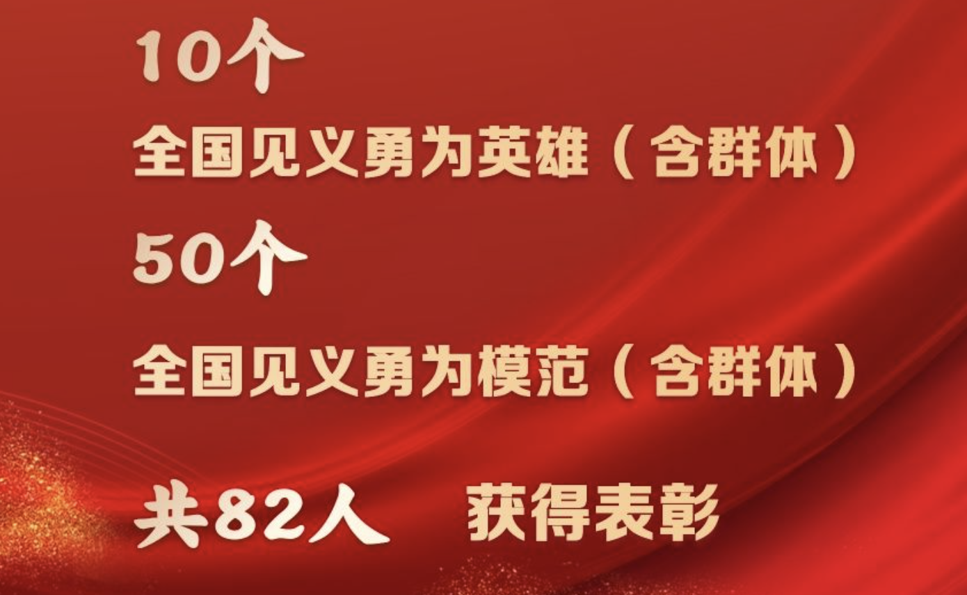 48名个人和12个群体获评第十五届全国见义勇为英雄模范
