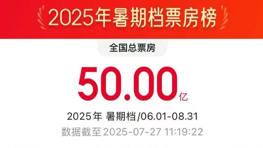 2025年暑期档电影总票房破50亿