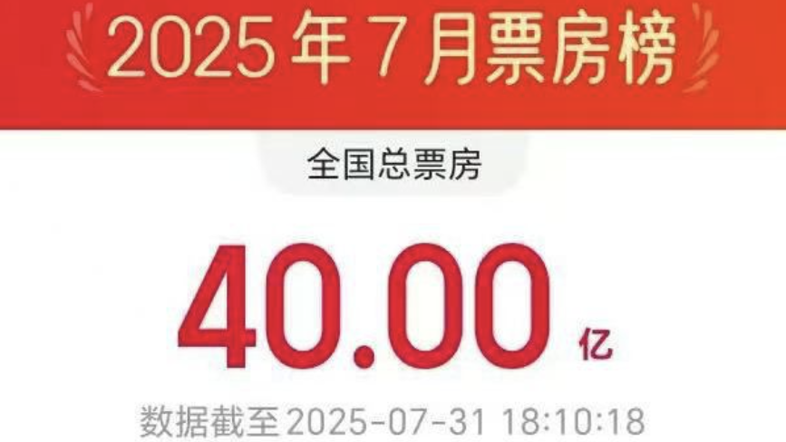 2025年7月电影总票房破40亿 《南京照相馆》领跑